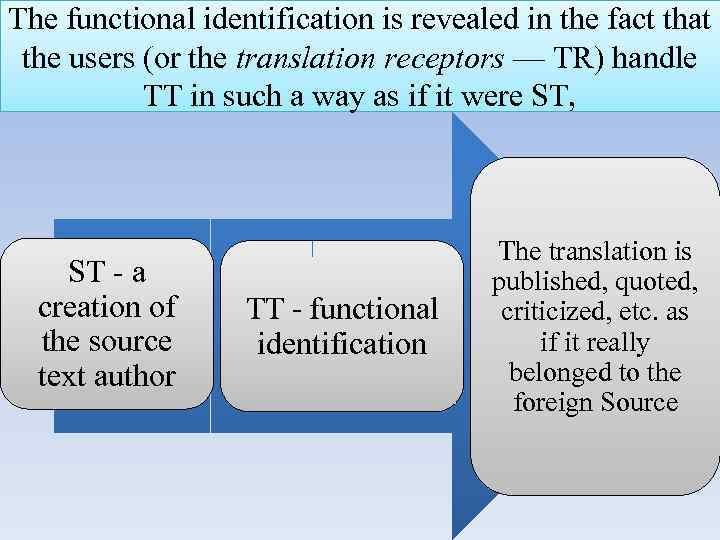 The functional identification is revealed in the fact that the users (or the translation