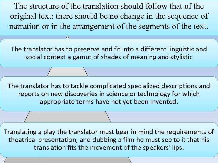 The structure of the translation should follow that of the original text: there should