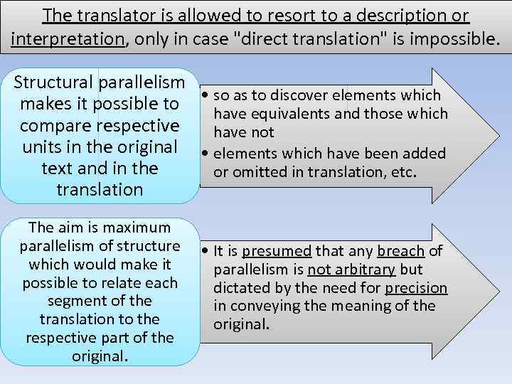 Theory of translation. Descriptive translation examples. Theory and Practice of translation. A Translator или the Translator.