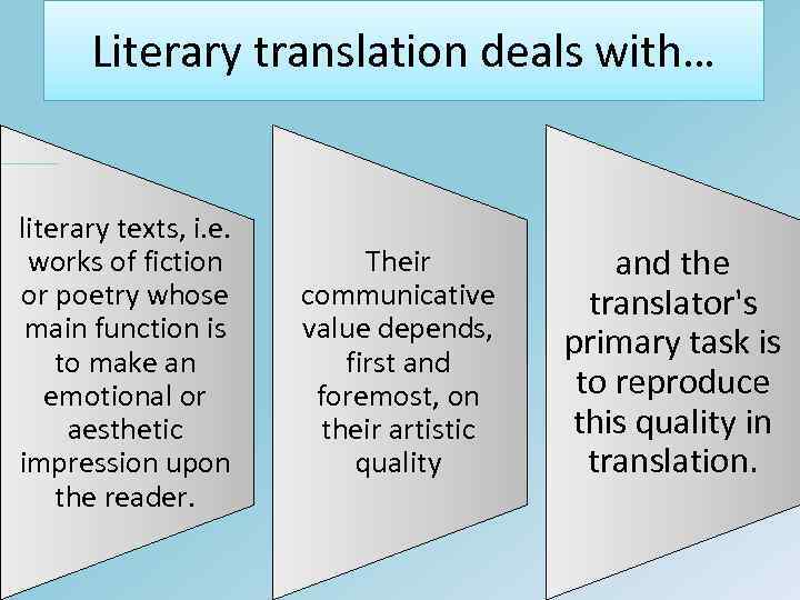 Literary translation deals with… literary texts, i. e. works of fiction or poetry whose