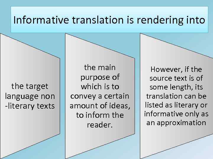 Informative translation is rendering into the target language non -literary texts the main purpose