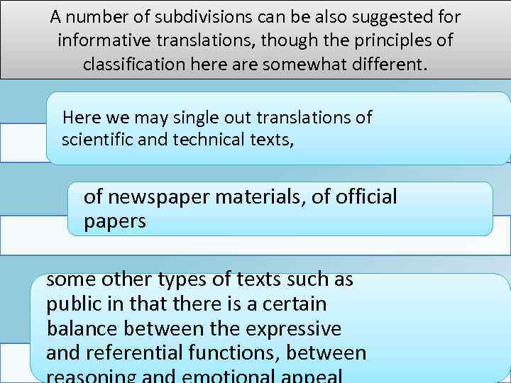 A number of subdivisions can be also suggested for informative translations, though the principles