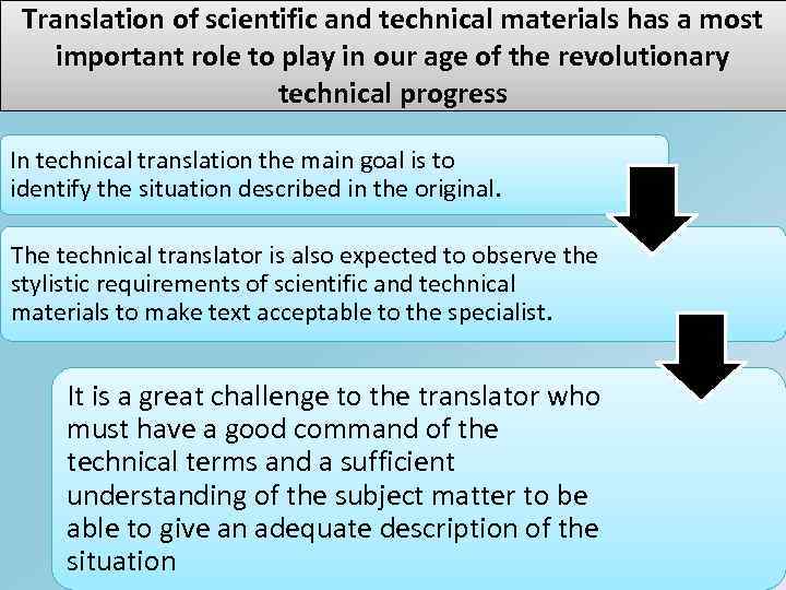 Translation of scientific and technical materials has a most important role to play in