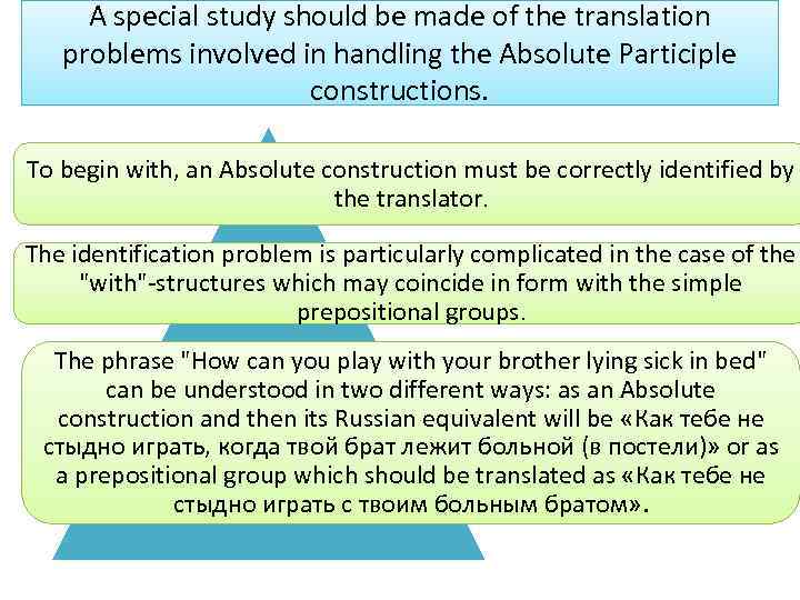 A special study should be made of the translation problems involved in handling the