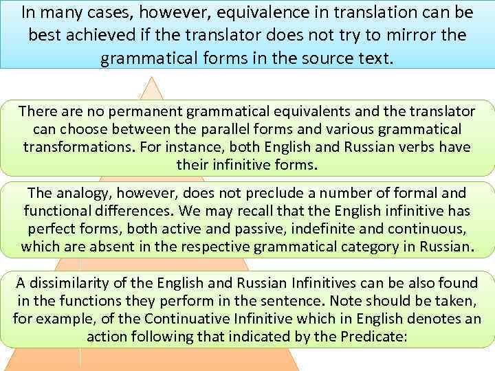 In many cases, however, equivalence in translation can be best achieved if the translator