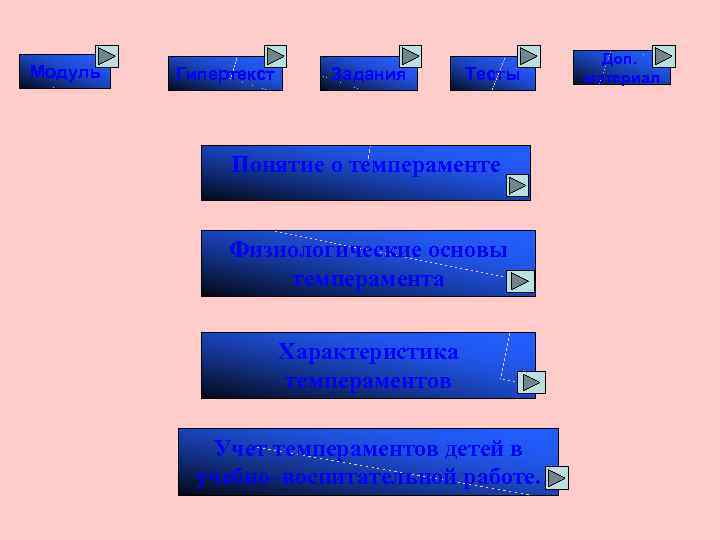 Модуль Гипертекст Задания Тесты Понятие о темпераменте Физиологические основы темперамента Характеристика темпераментов Учет темпераментов