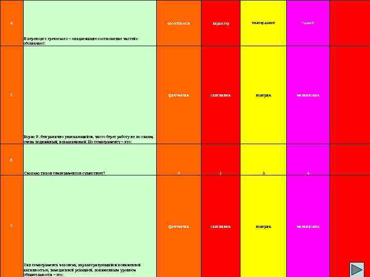 способности характер темперамент талант флегматик 4 сангвиник холерик меланхолик В переводе с греческого –