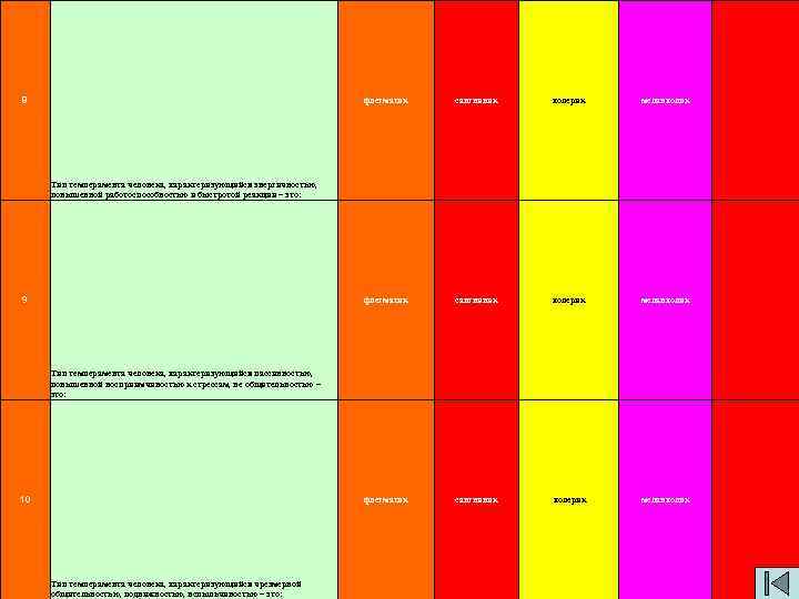 флегматик сангвиник холерик меланхолик флегматик 8 сангвиник холерик меланхолик Тип темперамента человека, характеризующийся энергичностью,