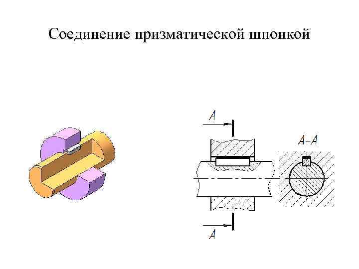 Соединение призматической шпонкой 