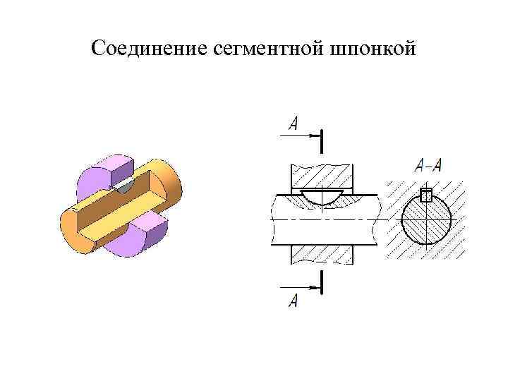 Соединение сегментной шпонкой 