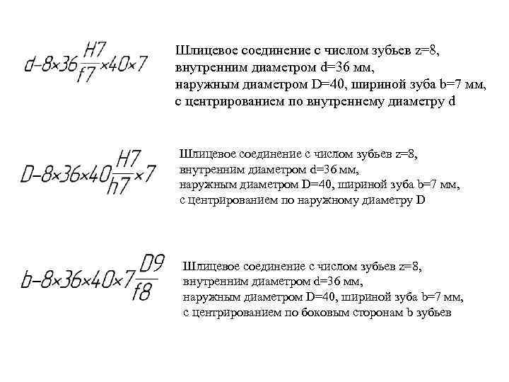 Шлицевое соединение с числом зубьев z=8, внутренним диаметром d=36 мм, наружным диаметром D=40, шириной