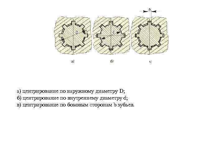 а) центрирование по наружному диаметру D; б) центрирование по внутреннему диаметру d; в) центрирование