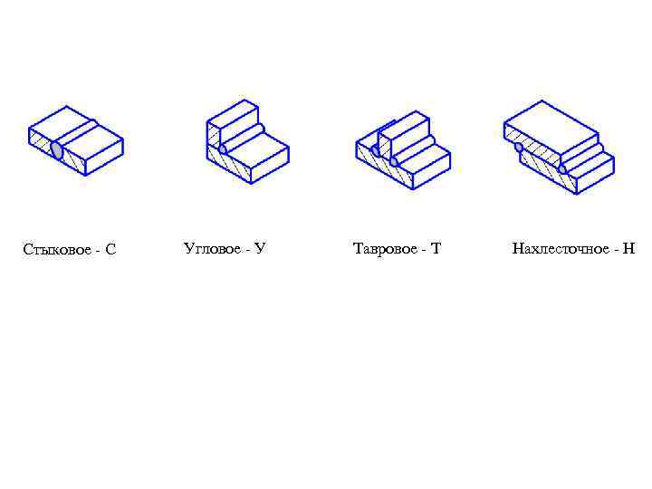 Стыковое - С Угловое - У Тавровое - Т Нахлесточное - Н 