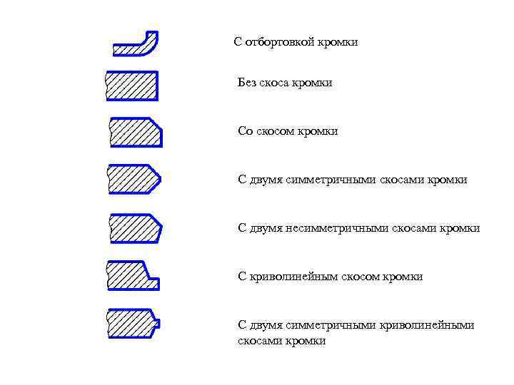 С отбортовкой кромки Без скоса кромки Со скосом кромки С двумя симметричными скосами кромки