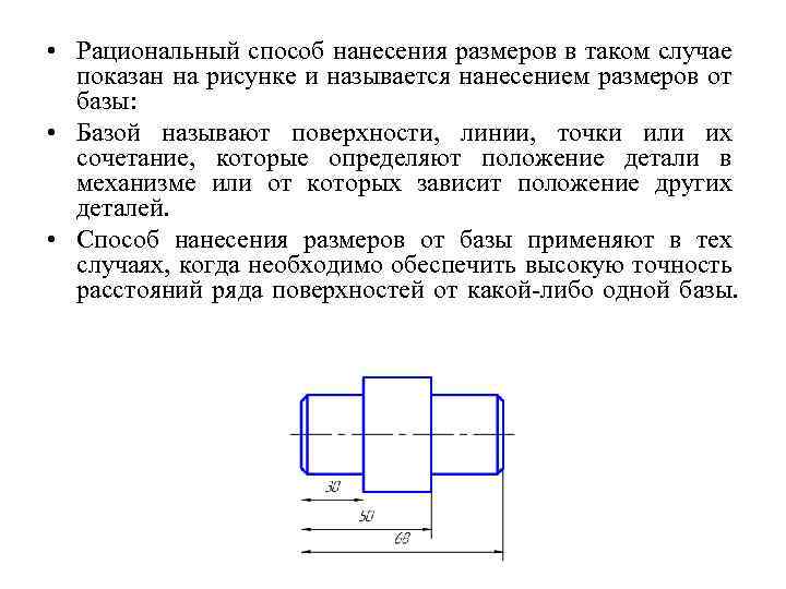 Что называется эскизом