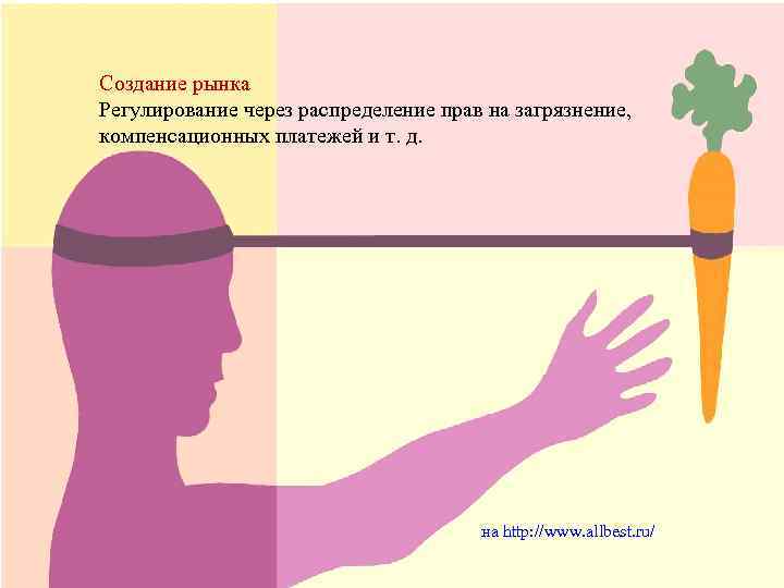 Создание рынка Регулирование через распределение прав на загрязнение, компенсационных платежей и т. д. на