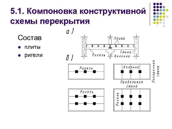 Компоновка конструктивной схемы сборного перекрытия