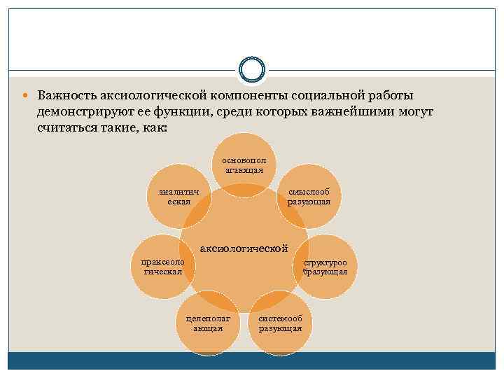 Компоненты профессиональной культуры аксиологический