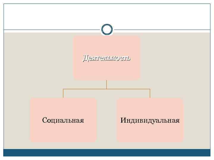 Деятельность Социальная Индивидуальная 