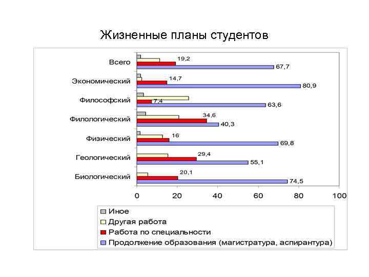 Жизненные планы студентов 