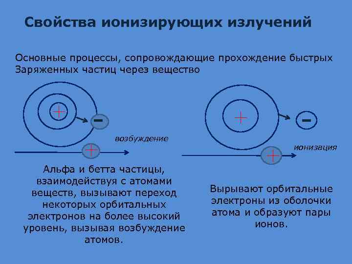 Прохождение быстрой заряженной частицы вызывает образование скрытого изображения в