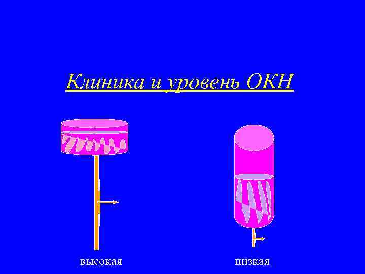 Клиника и уровень ОКН высокая низкая 