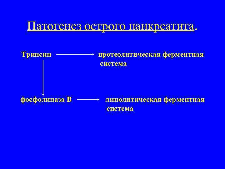 Патогенез острого панкреатита. Трипсин фосфолипаза В протеолитическая ферментная система липолитическая ферментная система 