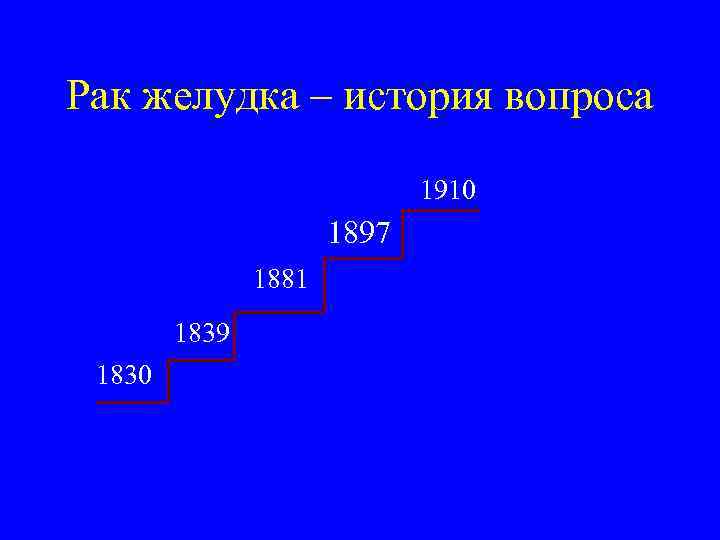 Рак желудка – история вопроса 1910 1897 1881 1839 1830 