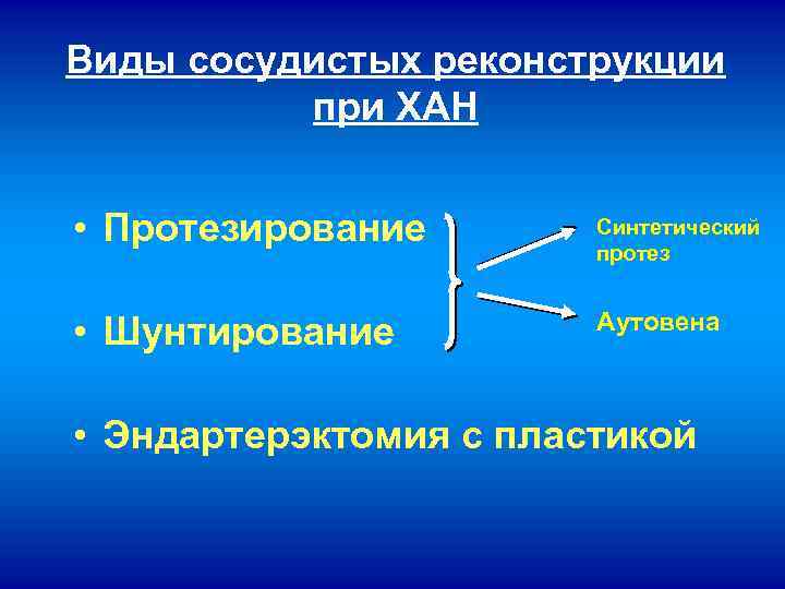 Виды сосудистых реконструкции при ХАН • Протезирование Синтетический протез • Шунтирование Аутовена • Эндартерэктомия