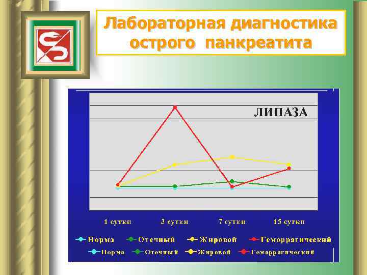 Лабораторная диагностика острого панкреатита 