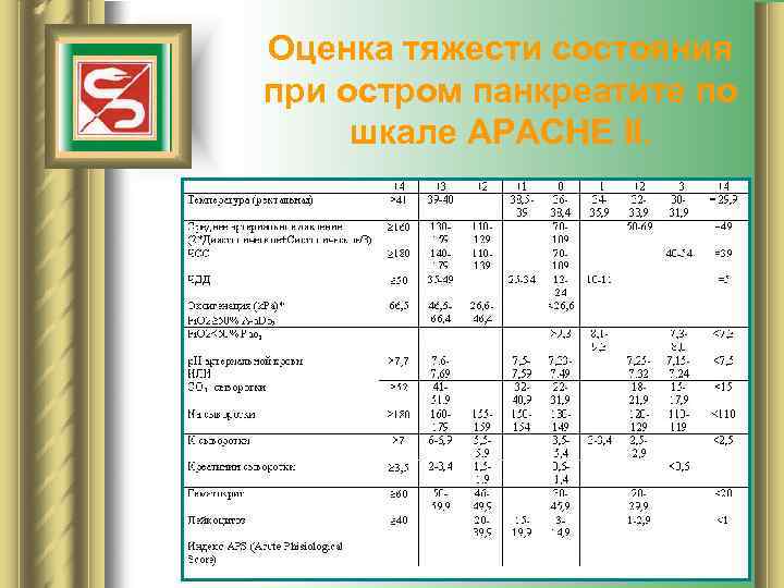 Оценка тяжести состояния при остром панкреатите по шкале APACHE II. 