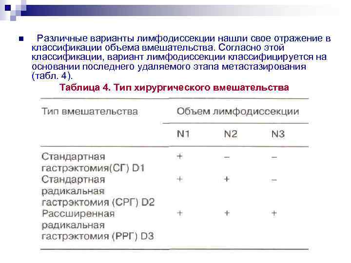 n Различные варианты лимфодиссекции нашли свое отражение в классификации объема вмешательства. Согласно этой классификации,