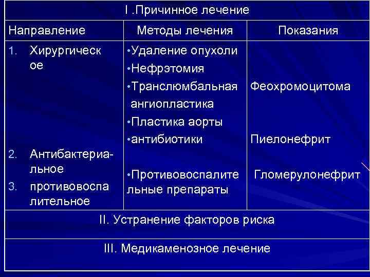 I. Причинное лечение Направление 1. Хирургическ ое Методы лечения Показания • Удаление опухоли •
