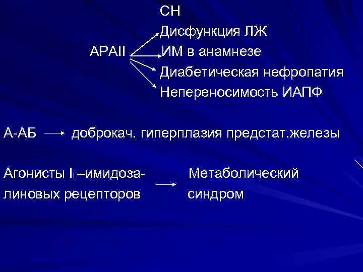 АРАII А-АБ СН Дисфункция ЛЖ ИМ в анамнезе Диабетическая нефропатия Непереносимость ИАПФ доброкач. гиперплазия