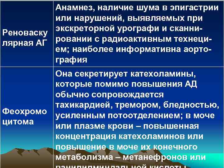 Анамнез, наличие шума в эпигастрии или нарушений, выявляемых при Реноваску экскреторной урографи и сканнилярная