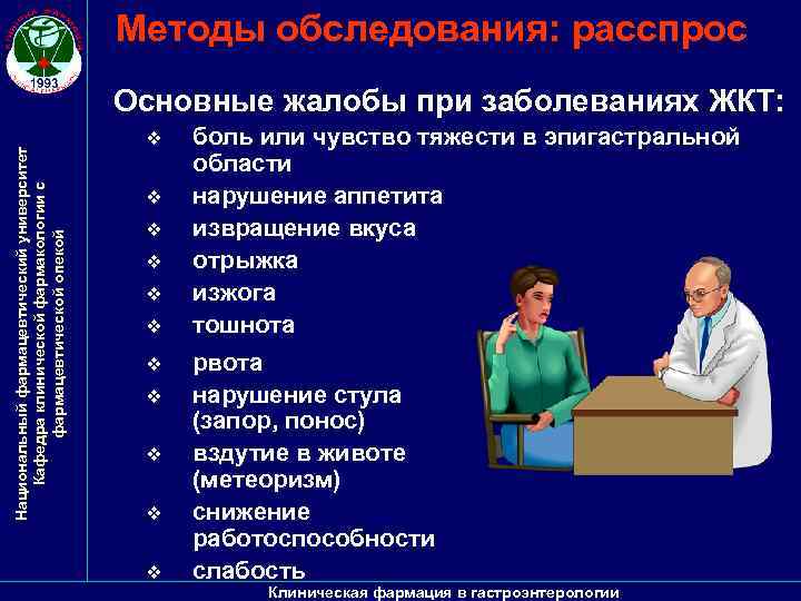 Методы обследования: расспрос Национальный фармацевтический университет Кафедра клинической фармакологии с фармацевтической опекой Основные жалобы