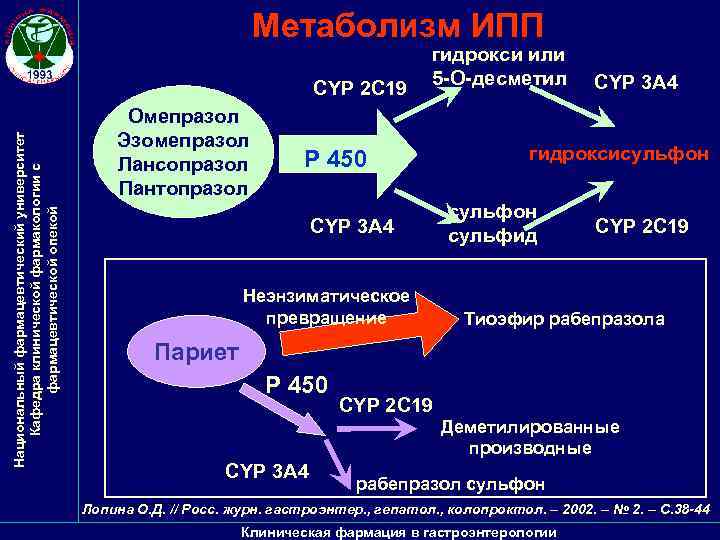 Метаболизм ИПП Национальный фармацевтический университет Кафедра клинической фармакологии с фармацевтической опекой CYP 2 C