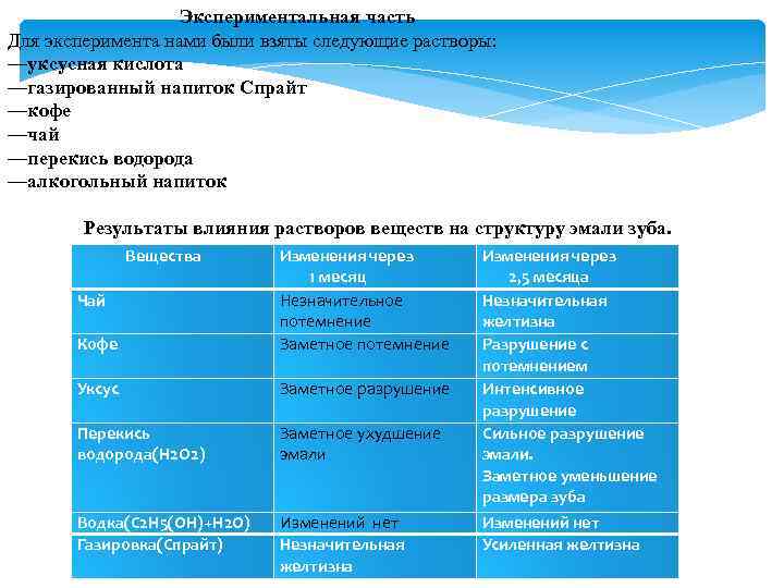 Экспериментальная часть Для эксперимента нами были взяты следующие растворы: —уксусная кислота —газированный напиток Спрайт