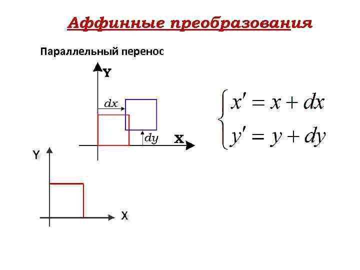 Аффинные преобразования изображений