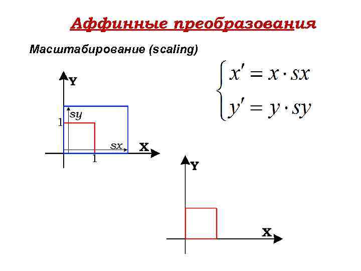 Аффинные преобразования Масштабирование (scaling) 