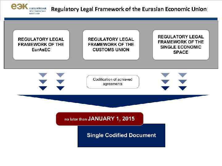 Regulatory Legal Framework of the Eurasian Economic Union| 