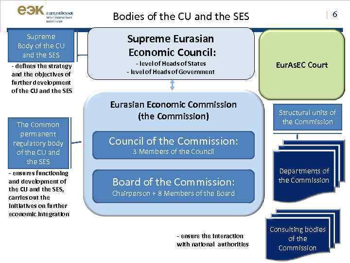 Bodies of the CU and the SES Supreme Body of the CU and the