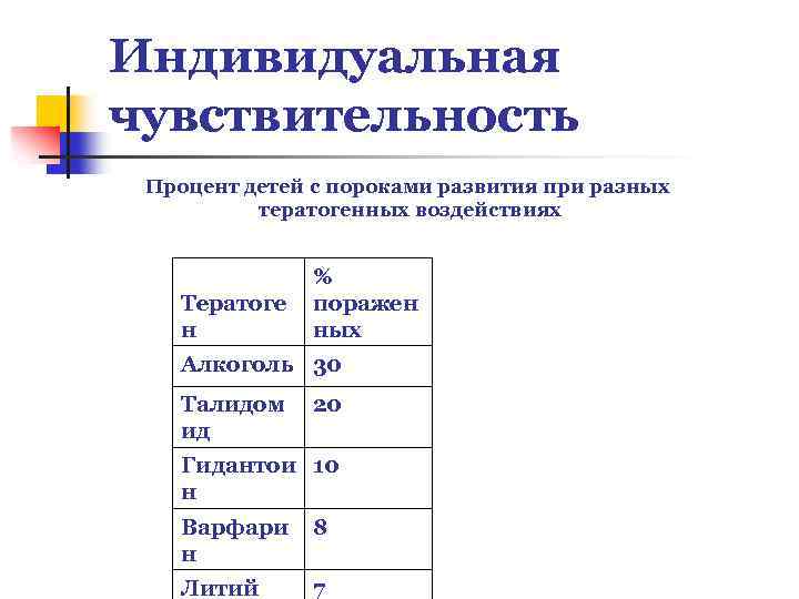 Индивидуальная чувствительность Процент детей с пороками развития при разных тератогенных воздействиях Тератоге н %