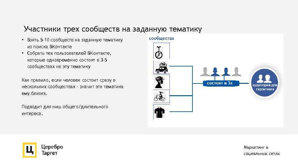 Участники трех сообществ на заданную тематику • Взять 5 -10 сообществ на заданную тематику