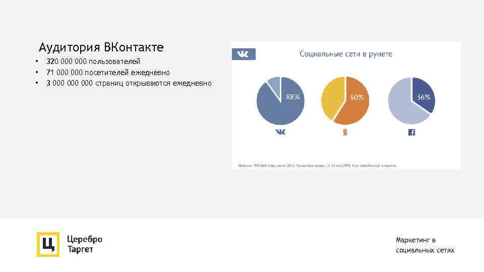 Аудитория ВКонтакте • • • 320 000 пользователей 71 000 посетителей ежедневно 3 000