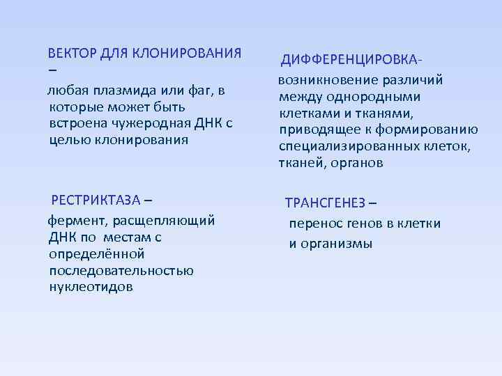ВЕКТОР ДЛЯ КЛОНИРОВАНИЯ – любая плазмида или фаг, в которые может быть встроена чужеродная