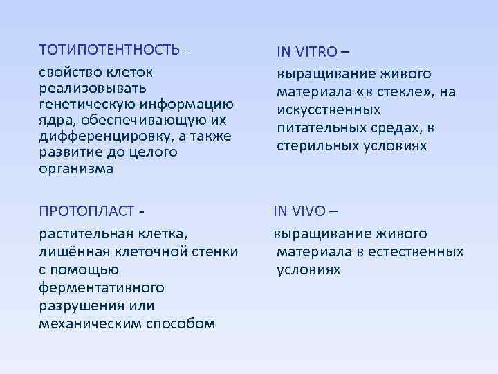 ТОТИПОТЕНТНОСТЬ – свойство клеток реализовывать генетическую информацию ядра, обеспечивающую их дифференцировку, а также развитие