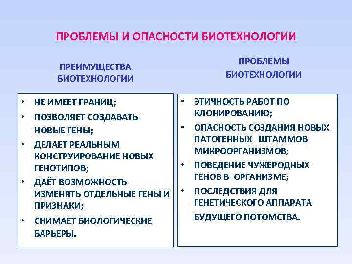 Преимущество двух. Проблемы биотехнологии. Проблемы развития биотехнологии. Плюсы и минусы биотехнологии. Современные проблемы биотехнологии.