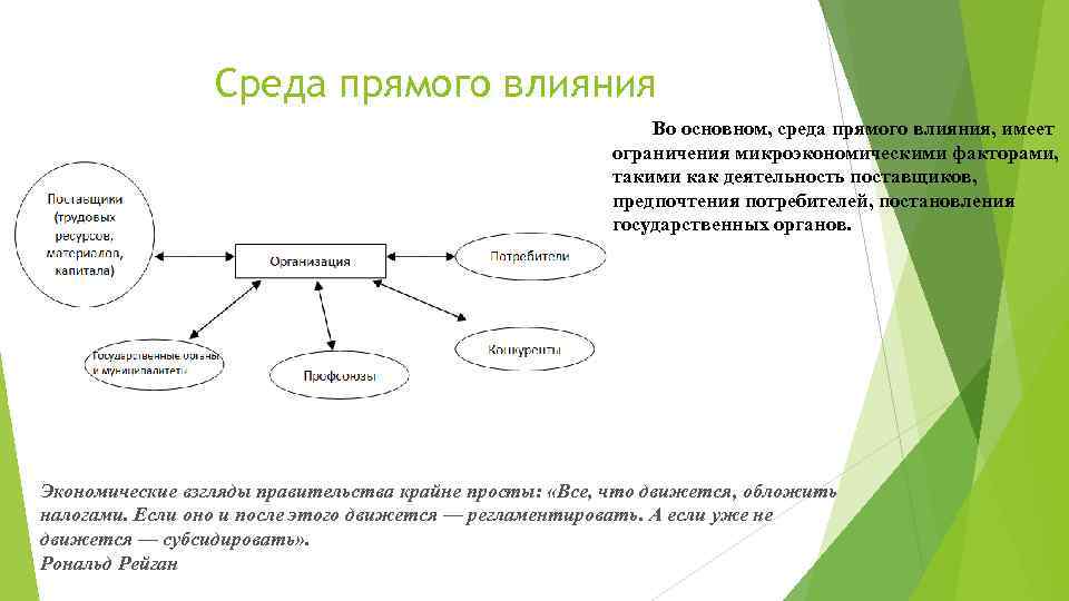 Среда прямого влияния Во основном, среда прямого влияния, имеет ограничения микроэкономическими факторами, такими как