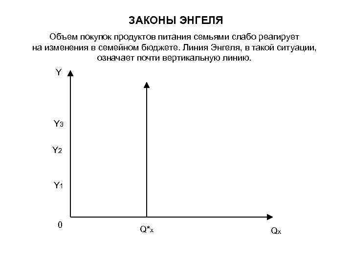 ЗАКОНЫ ЭНГЕЛЯ Объем покупок продуктов питания семьями слабо реагирует на изменения в семейном бюджете.